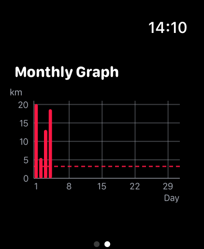 Watch Screen 2