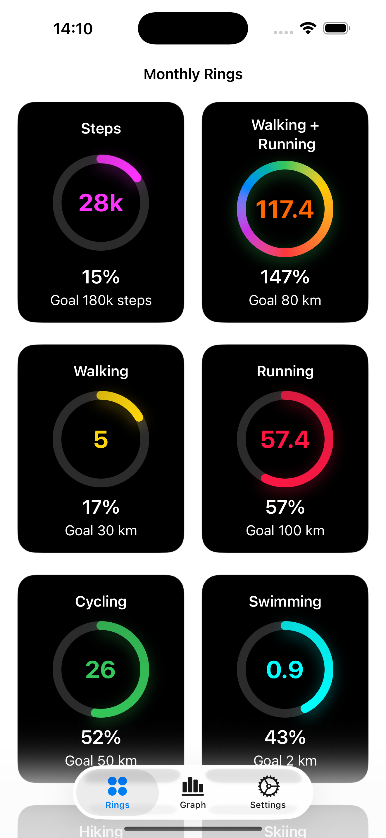 iPhone Graphs