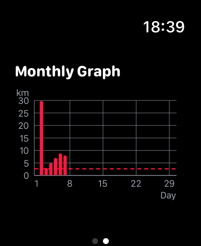 SportRing Watch screen 2